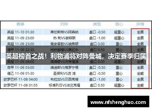 英超榜首之战！利物浦将对阵曼城，决定赛季归属